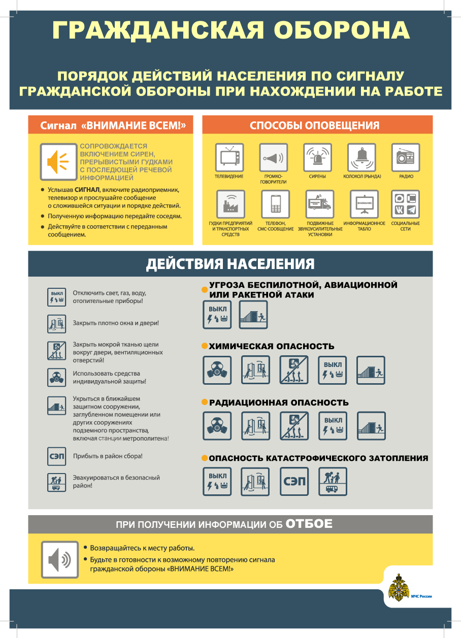 Порядок действий по сигналу ГО Работа