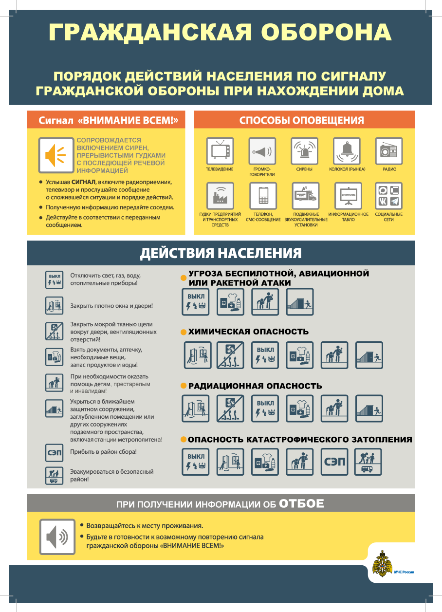Порядок действий по сигналу ГО дом